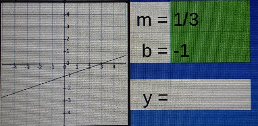 m=1/3
b=-1
y=