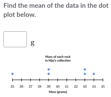 Find the mean of the data in the dot 
plot below.
g