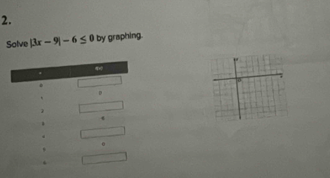 Solve |3x-9|-6≤ 0 by graphing.