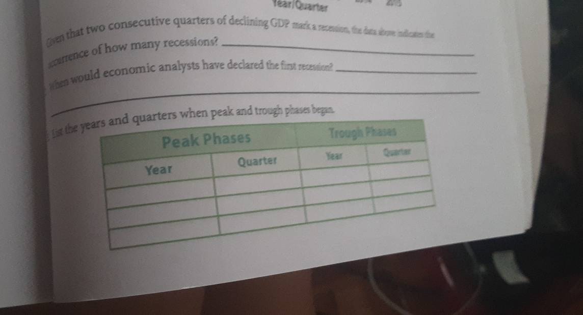 Yéar/Quarter 
Gen that two consecutive quarters of declining GDP mark a recension, the data aboner indicates tine 
umence of how many recessions?_ 
_ 
Whm would economic analysts have declared the first recession?_ 
List th peak and trough phases began.