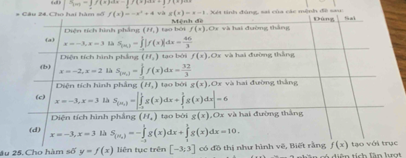 S_(m)=∈tlimits f(x)dx-∈tlimits _a)dx+∈tlimits f(x)dx
và g(x)=x-1. Xét tính đúng, sai của các mệnh đề sau:
âu 25. Cho hàm số y=f(x)
nhần có diện tích fân luợt