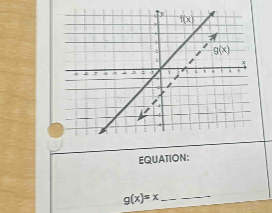 EQUATION:
__ g(x)=x