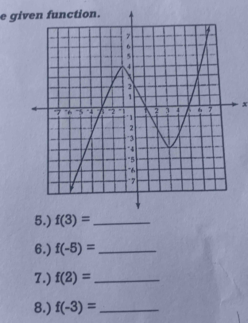 gi
x
6.) f(-5)= _
7.) f(2)= _
8.) f(-3)= _