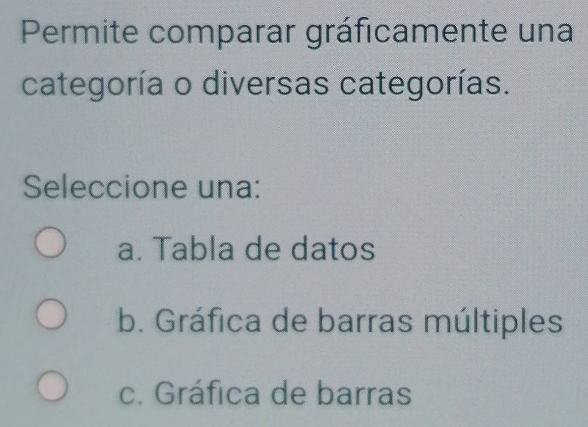 Permite comparar gráficamente una
categoría o diversas categorías.
Seleccione una:
a. Tabla de datos
b. Gráfica de barras múltiples
c. Gráfica de barras