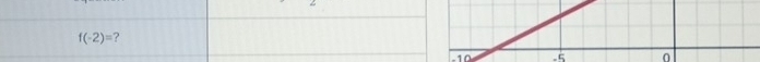 f(-2)= ?