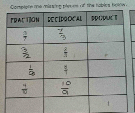 the missing pieces of the tables below.