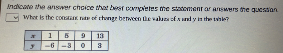 Indicate the answer choice that best completes the statement or answers the question. 
What is the constant rate of change between the values of x and y in the table?