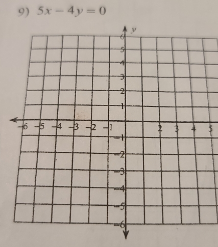 5x-4y=0
5