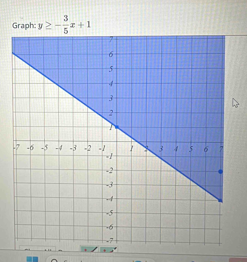 Graph: y≥ - 3/5 x+1