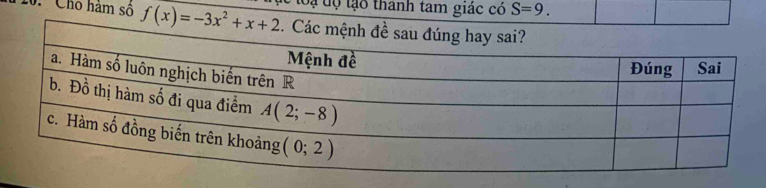 Đạ độ tạo thành tam giác có S=9.
20. Cho hàm số f(x)=-3x^2+x+2