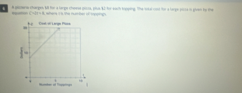 A pizzeria charges $8 for a large cheese pizza, plus $2 for each topping. The total cost for a large pizza is given by the 
equation C=2t+8 L where t is the number of toppings.