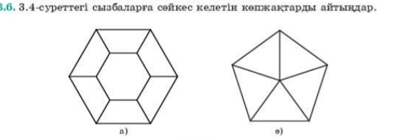 3.4-суреттегі сызбаларга сθйкес келеτін кепактарды йτьηдар. 
a)