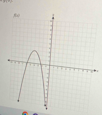 9(0).
x