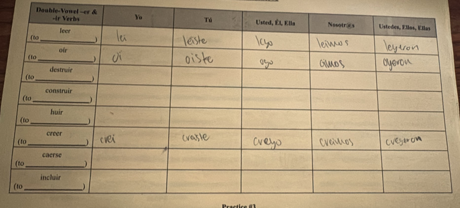 Double-Vo 
Practice #3