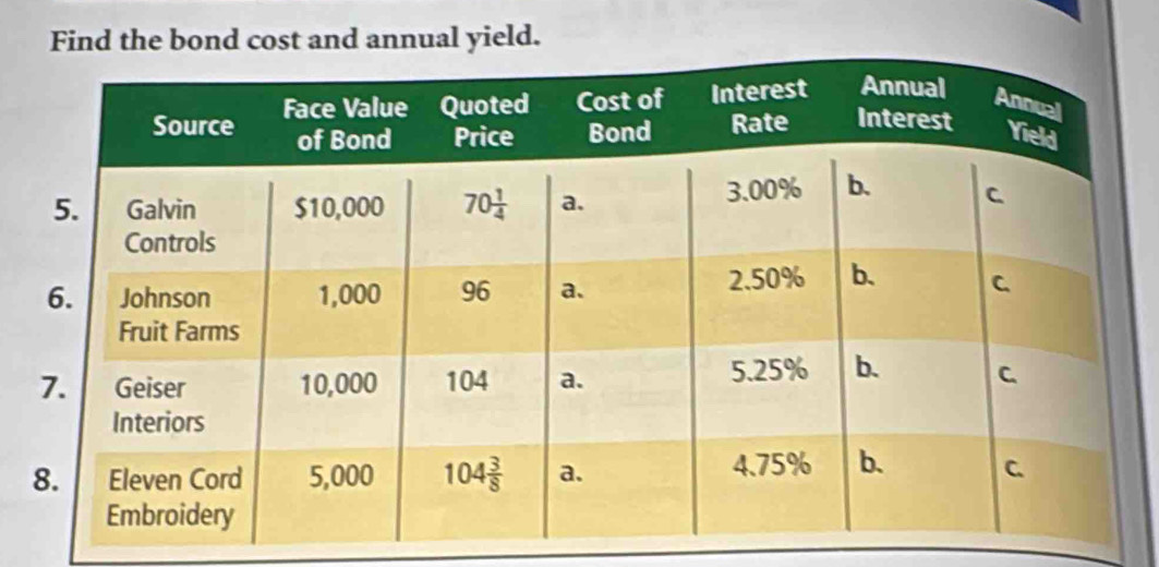 Find the bond cost and annual yield.