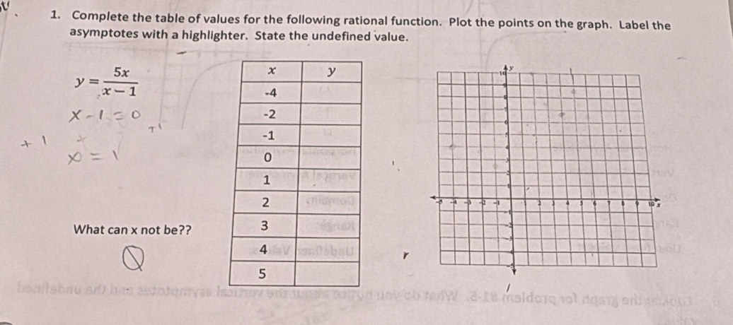 Complete the table of values for the following rational function. Plot the points on the graph. Label the 
asymptotes with a highlighter. State the undefined value.
y= 5x/x-1 
What can x not be?? 
beniebru ert has eeto tan .