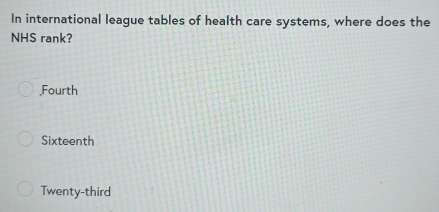 In international league tables of health care systems, where does the
NHS rank?
Fourth
Sixteenth
Twenty-third