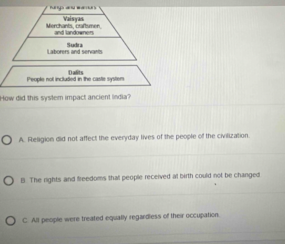 Nn ys an u wam urs
Vaisyas
Merchants, craftsmen,
and landowners
Sudra
Laborers and servants
Dalits
People not included in the caste system
How did this system impact ancient India?
A. Religion did not affect the everyday lives of the people of the civilization.
B. The rights and freedoms that people received at birth could not be changed.
C. All people were treated equally regardless of their occupation.