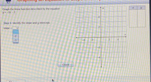 Graph the linear function described by the equation x y
y=-3x-2
Step 1 :: Identify the slope and y-intercept. 
sliope =
-2
-3
Cneck