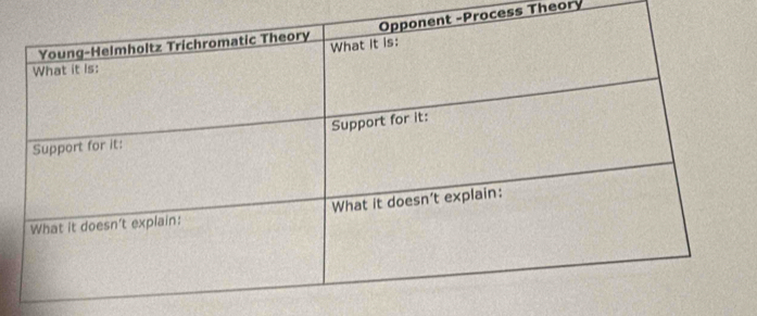 ocess Theory