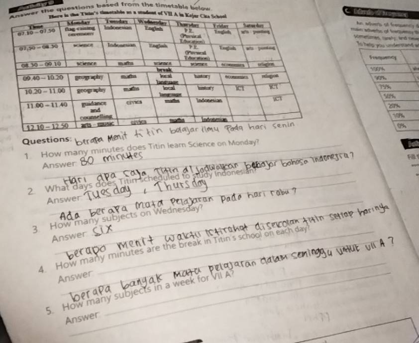 a maye
r the questions based from the timetable below
C Léá yáRogox
s timetable an a studen
An wdvers of fressency f
rin adverbs of ferency t
Kmetimes, crely, and nee
w
Questions
_
1. How many minutes does Titin leam Science on Monday?
F
_
Answer
_
_
2 What days does Titin scheduled
_
Answer_
_
3. How many subjects on Wednesday?
Answer
_
4. How many minutes are the break in Titin's school on each day
Answer
5. How many subjects in a week for
Answer