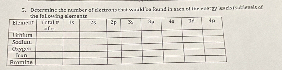 Determine the number of electrons that would be found in each of the energy levels/sublevels of