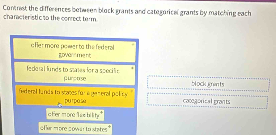 Solved: Contrast the differences between block grants and categorical ...