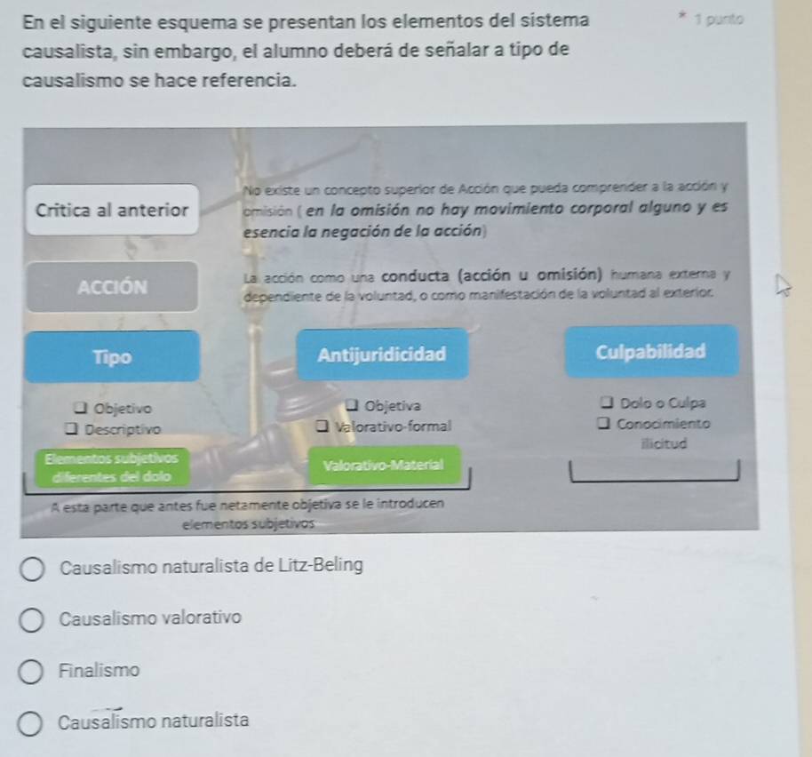 En el siguiente esquema se presentan los elementos del sistema 1 punto
causalista, sin embargo, el alumno deberá de señalar a tipo de
causalismo se hace referencia.
No existe un concepto superior de Acción que pueda comprender a la acción y
Critica al anterior omisión ( en la omisión no hay movimiento corporal alguno y es
esencia la negación de la acción)
ACCIÓN La acción como una conducta (acción u omisión) humana externa y
dependiente de la voluntad, o como manifestación de la voluntad al exterior
Tipo Antijuridicidad Culpabilidad
□ Objetivo Objetiva Dolo o Culpa
Descriptivo Valorativo-formal Conocimiento
ilicitud
Elementos subjetivos Valorativo-Material
diferentes del dolo
A esta parte que antes fue netamente objetiva se le introducen
elementos subjetivos
Causalismo naturalista de Litz-Beling
Causalismo valorativo
Finalismo
Causalismo naturalista