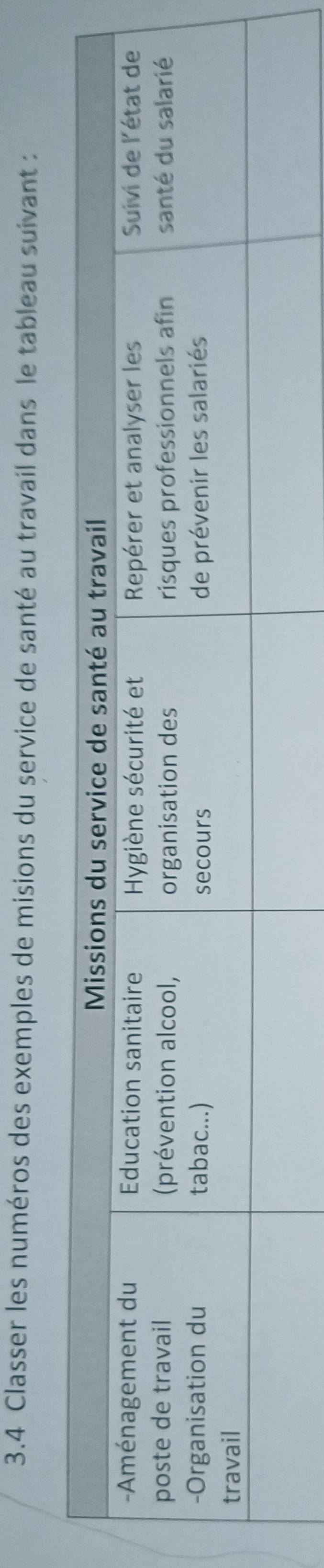 3.4 Classer les numéros des exemples de misions du service de santé au travail dans le tableau suivant :