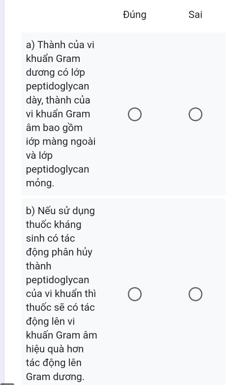 Đúng Sai 
a) Thành của vi 
khuẩn Gram 
dương có lớp 
peptidoglycan 
dày, thành của 
vi khuẩn Gram 
âm bao gồm 
iớp màng ngoài 
và lớp 
peptidoglycan 
mỏng. 
b) Nếu sử dụng 
thuốc kháng 
sinh có tác 
động phân hủy 
thành 
peptidoglycan 
của vi khuẩn thì 
thuốc sẽ có tác 
động lên vi 
khuấn Gram âm 
hiệu quà hơn 
tác động lên 
Gram dương.