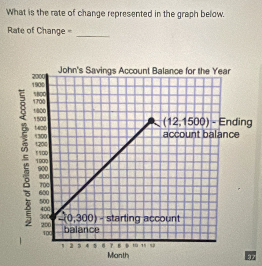 What is the rate of change represented in the graph below.
Rate of Change =_
Month
37