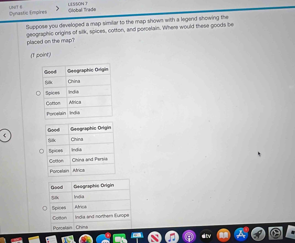 LESSON 7 
Dynastic Empires Global Trade 
Suppose you developed a map similar to the map shown with a legend showing the 
geographic origins of silk, spices, cotton, and porcelain. Where would these goods be 
placed on the map? 
(1 point) 
Good Geographic Origin 
Silk India 
Spices Africa 
Cotton India and northern Europe 
Porcelain China