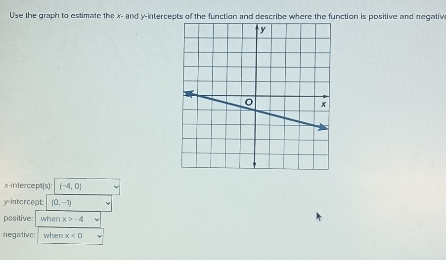 Use the graph to estimate the x - and y-intercepts of the function and describe where the function is positive and negative 
x-intercept(s): (-4,0)
y-intercept: (0,-1)
positive: when x>-4
negative: when x<0</tex>