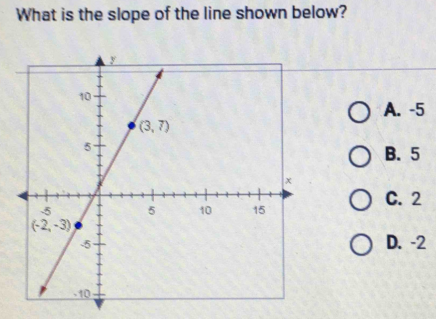 What is the slope of the line shown below?
A. -5
B. 5
C. 2
D. -2