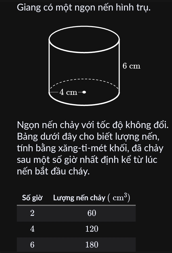 Giang có một ngọn nến hình trụ.
Ngọn nến chảy với tốc độ không đổi.
Bảng dưới đây cho biết lượng nến,
tính bằng xăng-ti-mét khối, đã chảy
sau một số giờ nhất định kể từ lúc
nến bắt đầu cháy.