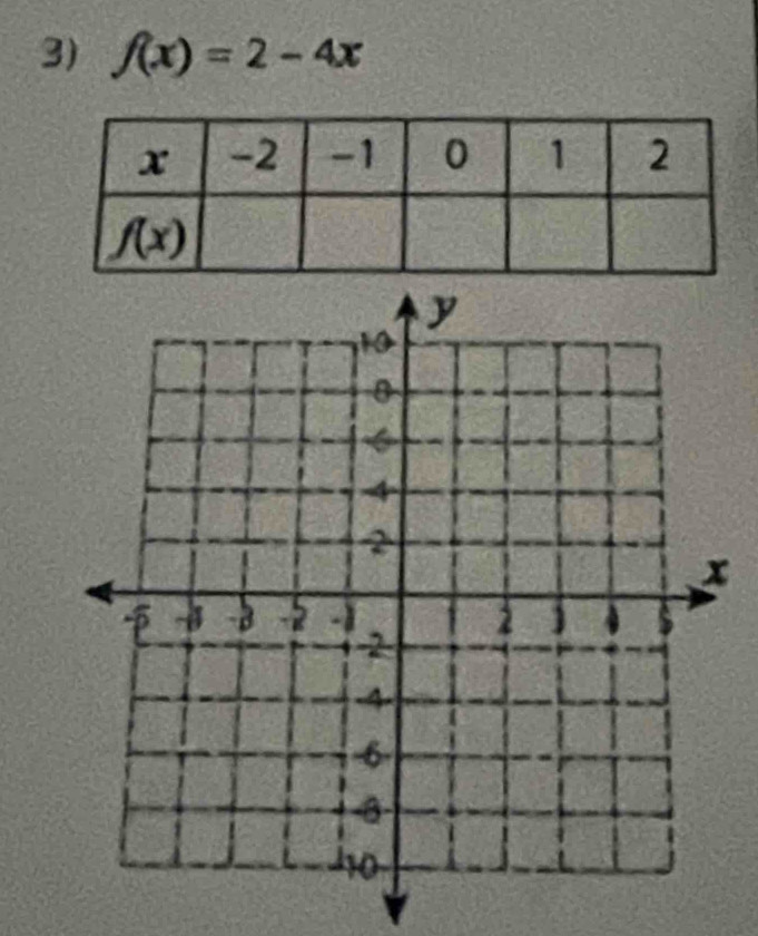 f(x)=2-4x