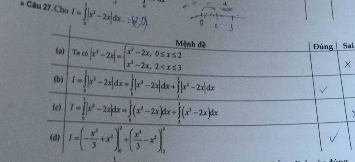 Câu 27.Cho I=∈tlimits _0^(3|x^2)-2x|dx.
frac 6
ai
