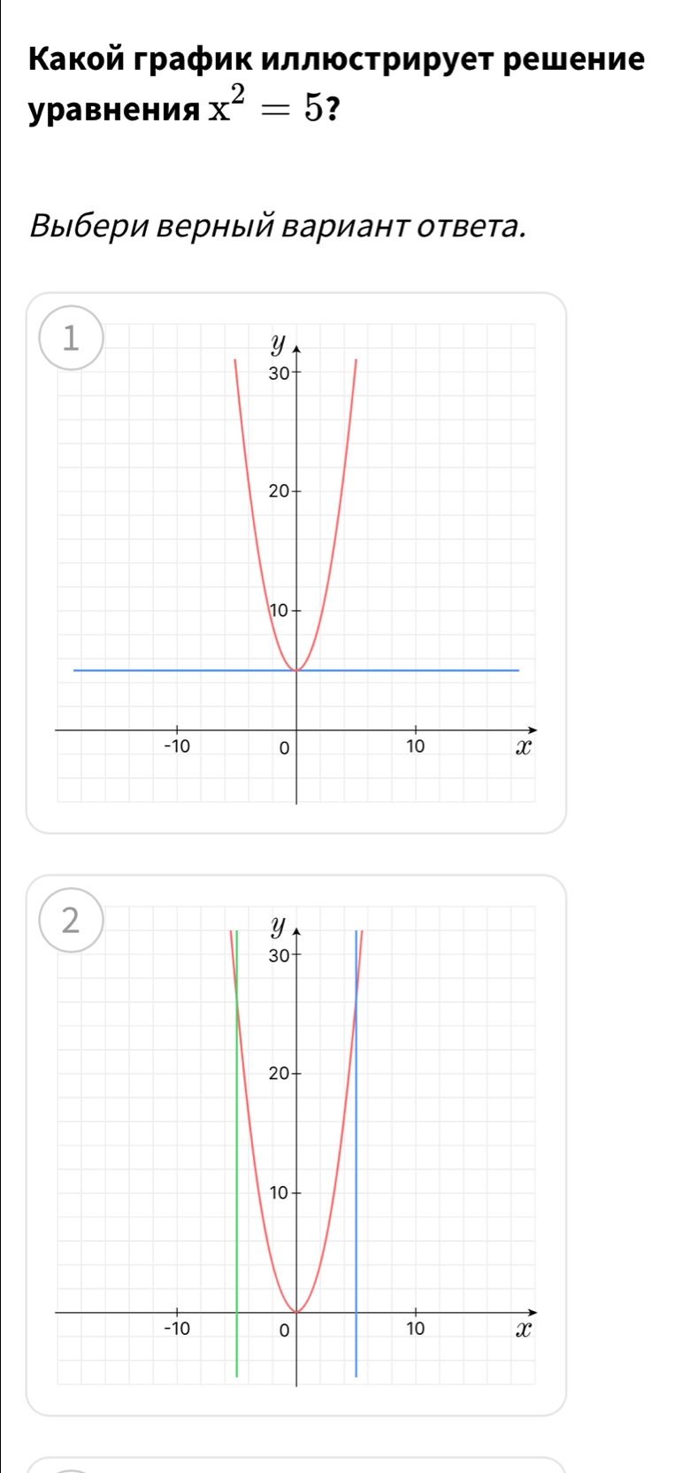 Κакой график иллюстрирует решение 
уравнения x^2=5 ? 
Βыбери верный Βариант ответа.