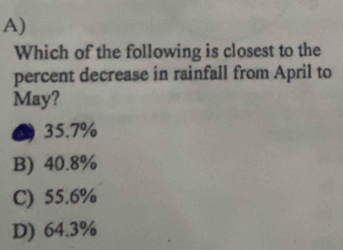 A)
Which of the following is closest to the
percent decrease in rainfall from April to
May?
35.7%
B) 40.8%
C) 55.6%
D) 64.3%