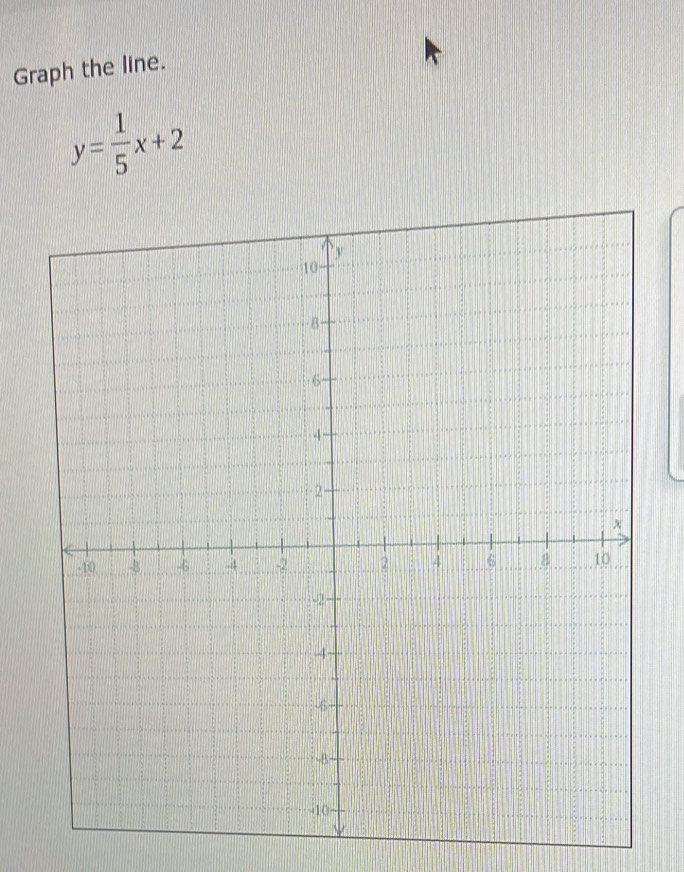 Graph the line.
y= 1/5 x+2