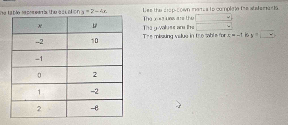 he table represents the equation y=2-4x. Use the drop-down menus to complete the statements. 
The x -values are the v
The y -values are the x=frac 10 - 1/2 
The missing value in the table for x=-1 is y=□.