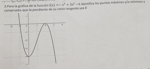 Para la gráfica de la función f(x)=-x^3+3x^2-4 identifica los puntos máximos y/o mínimos y 
comprueba que la pendiente de su recta tangente sea 0