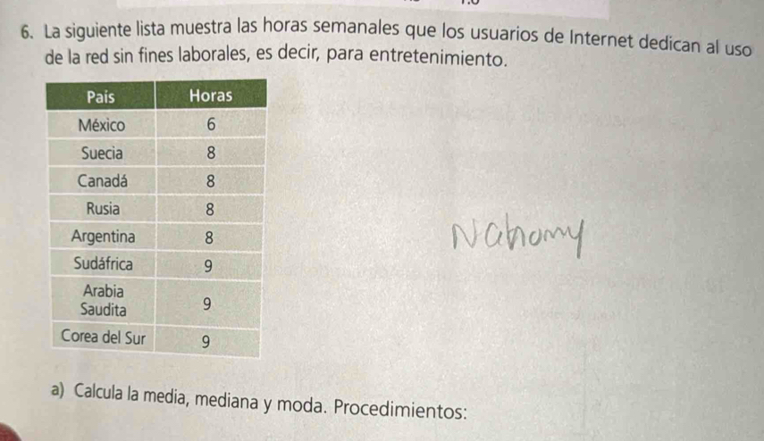 La siguiente lista muestra las horas semanales que los usuarios de Internet dedican al uso 
de la red sin fines laborales, es decir, para entretenimiento. 
a) Calcula la media, mediana y moda. Procedimientos: