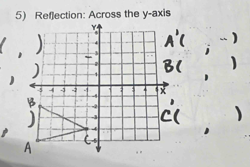 Ref]ection: Across the y-axis