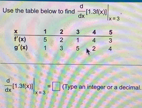 Use the table below to find  d/dx [1.3f(x)]|_x=3.
 d/dx [1.3f(x)]|_x=3=□ (Type an integer or a decimal.