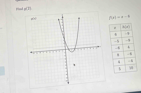 Find g(2).
f(x)=x-6