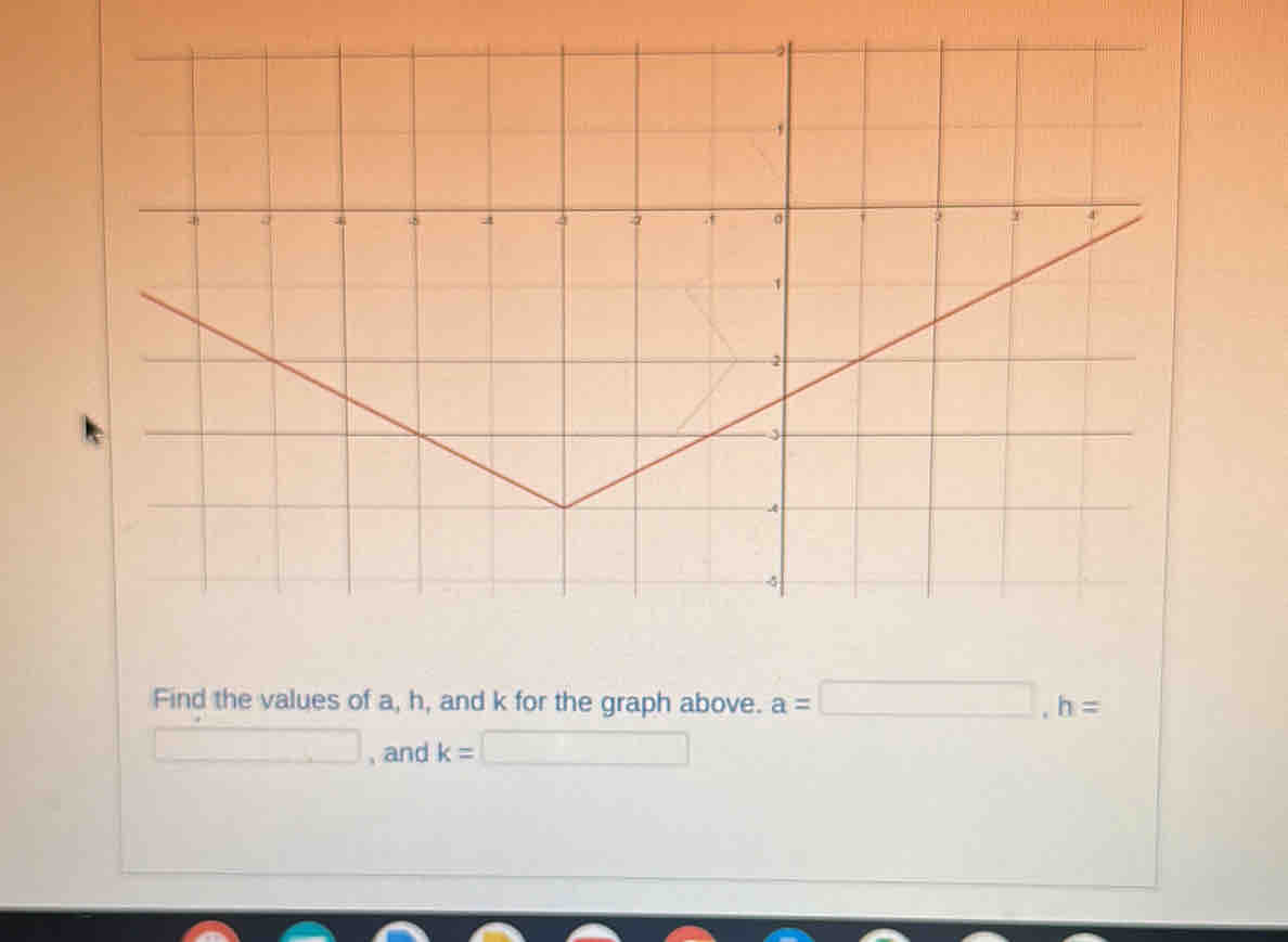 Find the values of a, h, and k for the graph above. a=□ , h=
□ , and k= □