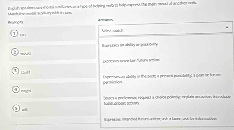 English speakers use modal auxiliaries as a type of helping verb to help express the main mood of another verb.
Match the modal auxiliary with its use.
Prompts Answers
Select match
Tean
Expresses an ability or possibility
would
Expresses uncertain future action
3 could
Expresses an ability in the past; a present possibility; a past or future
permission
Dmight
States a preference; request a choice politely; explain an action; introduce
habitual past actions
5wll
Expresses intended future action; ask a favor; ask for information