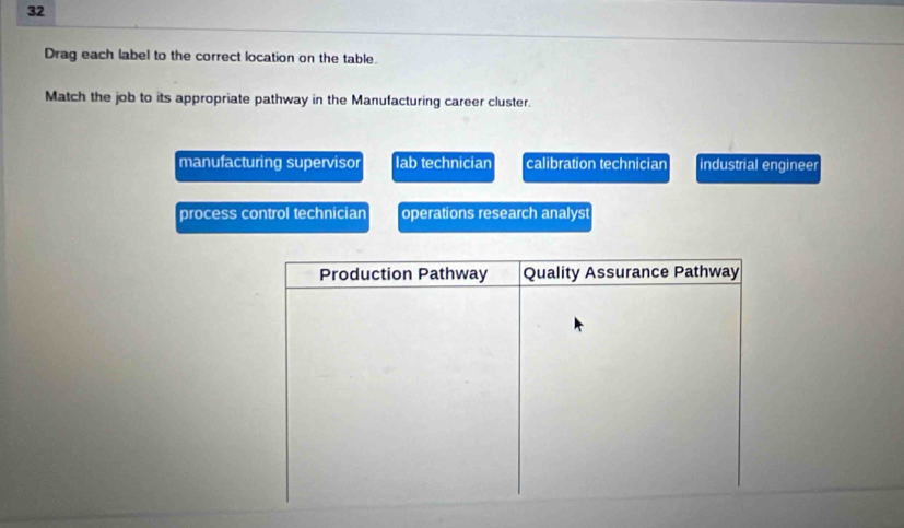 Drag each label to the correct location on the table.
Match the job to its appropriate pathway in the Manufacturing career cluster.
manufacturing supervisor lab technician calibration technician industrial engineer
process control technician operations research analys
Production Pathway Quality Assurance Pathway