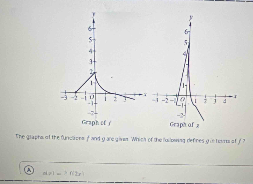 Solved: The graphs of the functions f and g are given. Which of the ...